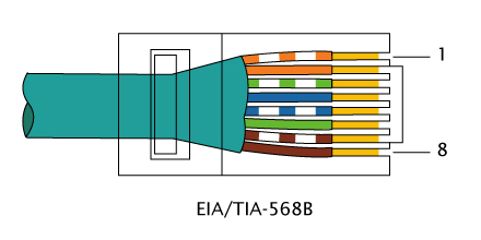 Ethernet cable pinout