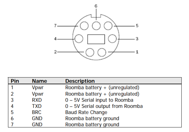 Roomba SCI DIN port pinout